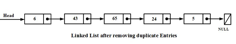 Linked list after removing duplicate entry