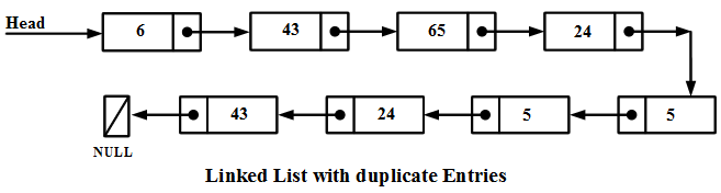 Remove Duplicate Entries from Linked List