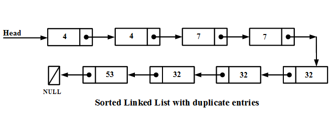 Remove duplicate entries from sorted linked list