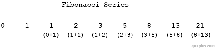 Fibonacci Series