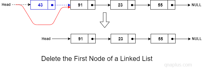 Delete the first node of a linked list