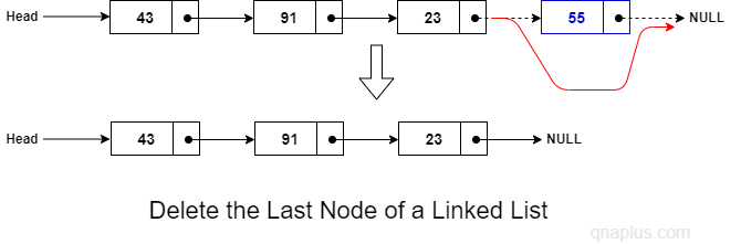 Delete the last node of a linked list.