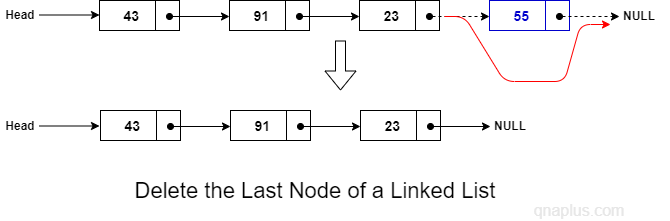 C Program To Delete The Last Node Of A Linked List QnA Plus