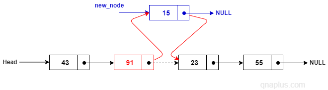 Inserting A Node Into A Sorted Doubly Linked List In C