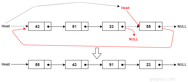 Move last node to front of a linked list